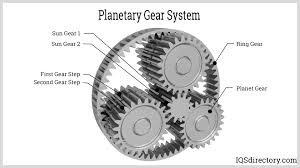 Planetary Gearbox